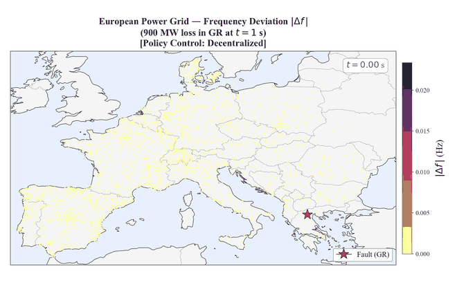 European power-grid frequency stabilized by differentiable predictive control