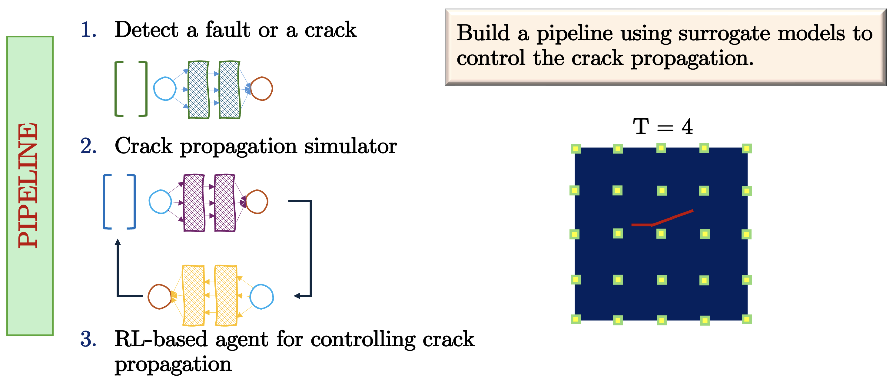 Fracture control pipeline schematic