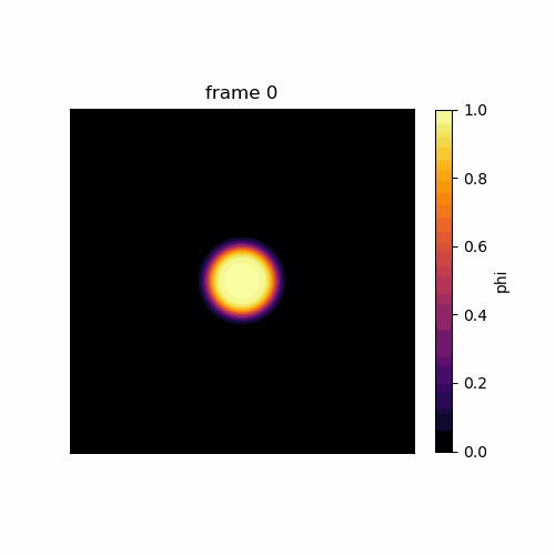 Phase-field solidification microstructure evolving