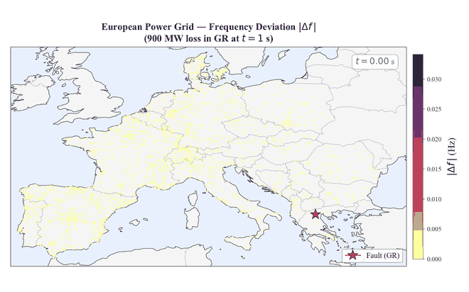 European power-grid frequency deviation spreading after a fault, uncontrolled